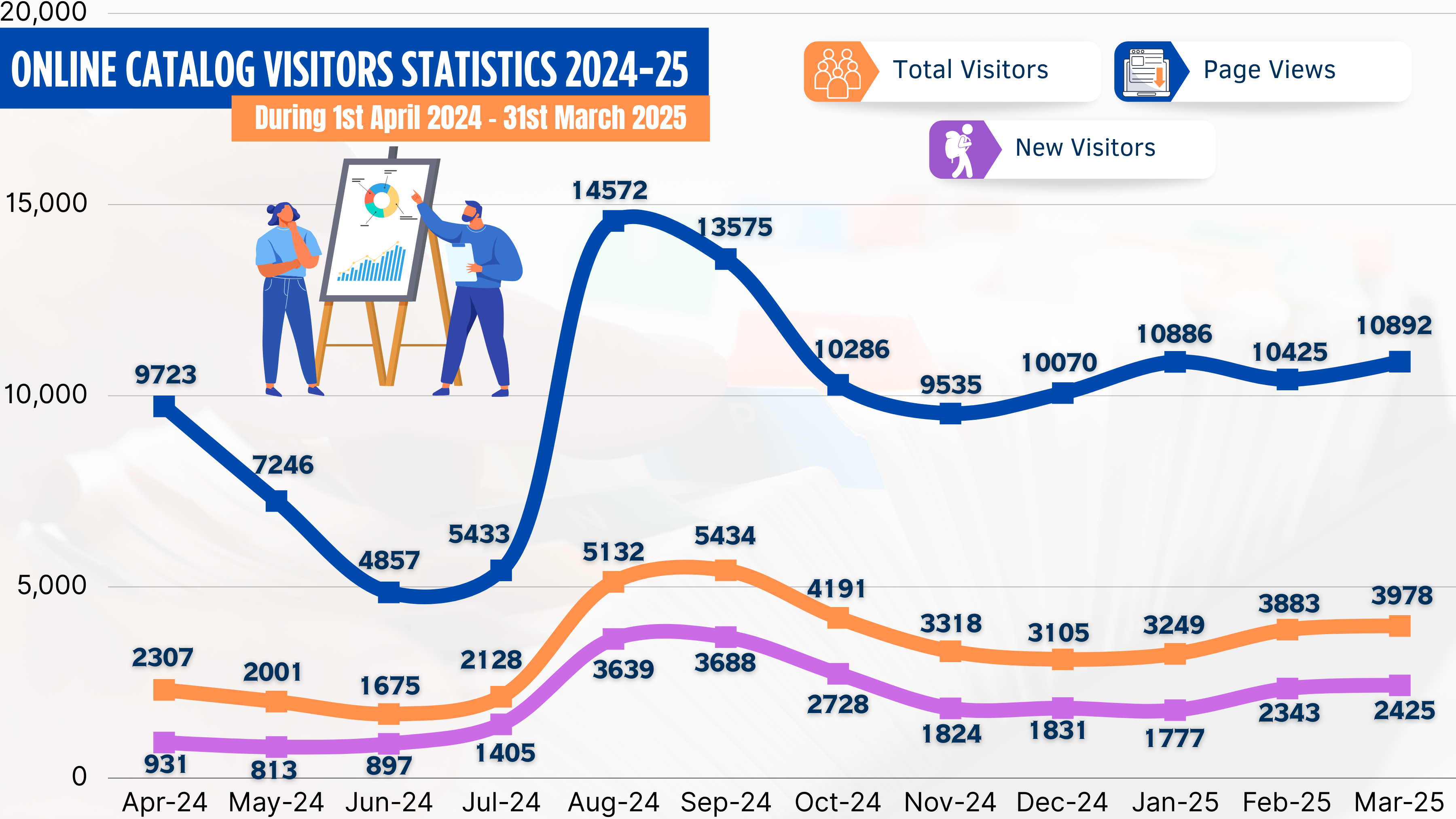 Visitors Graph