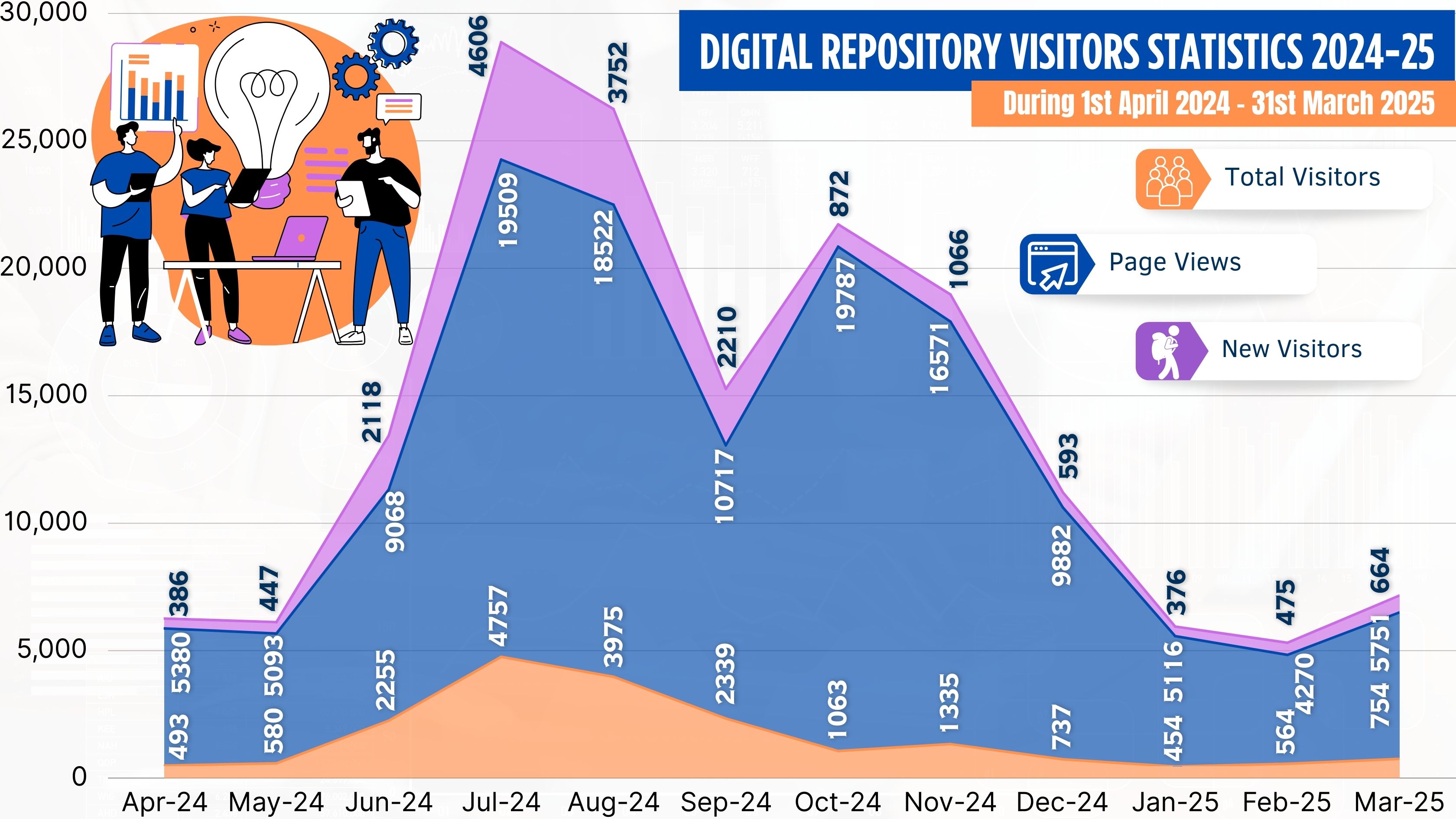 Visitors Graph