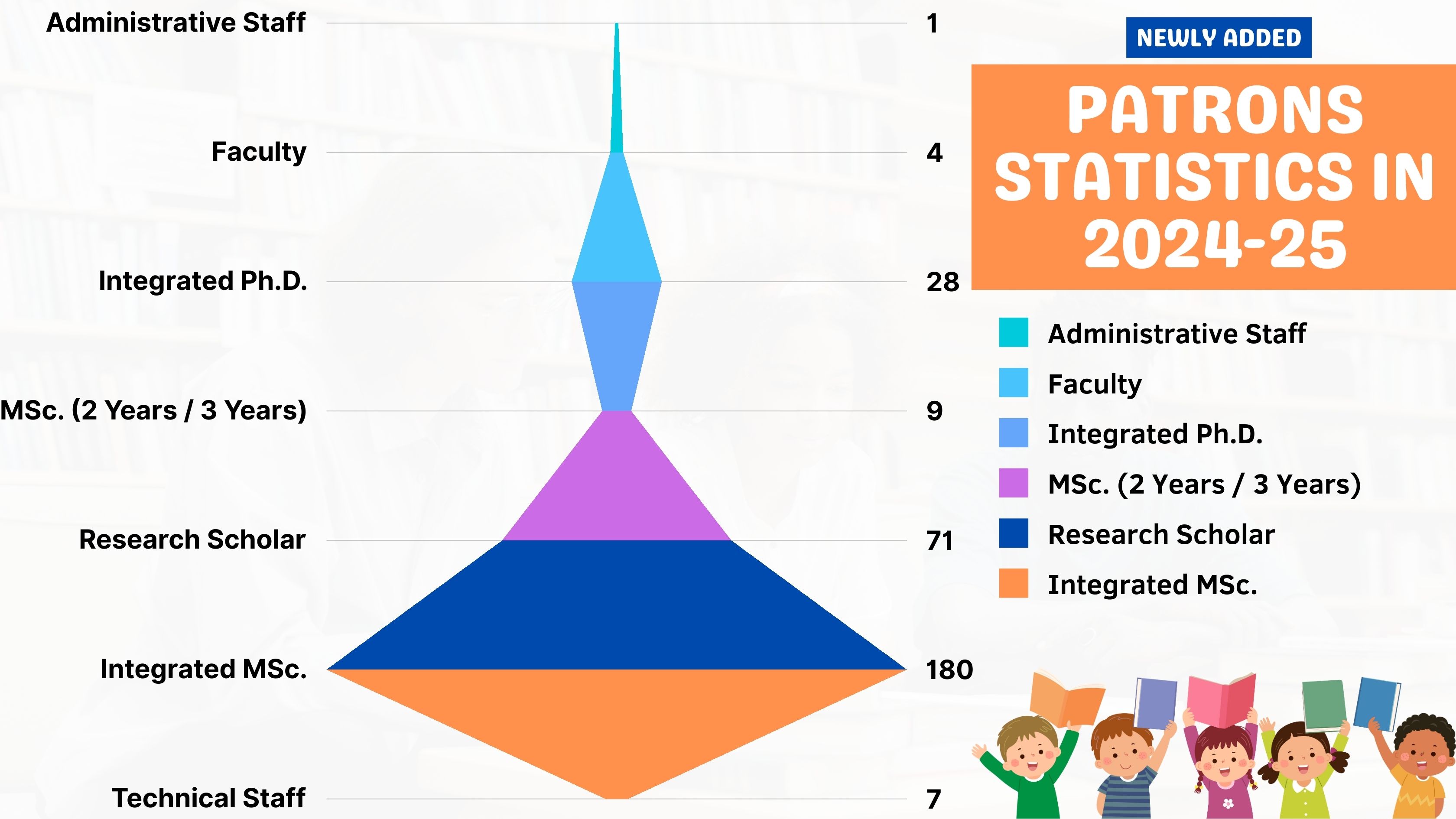 Patron Stats