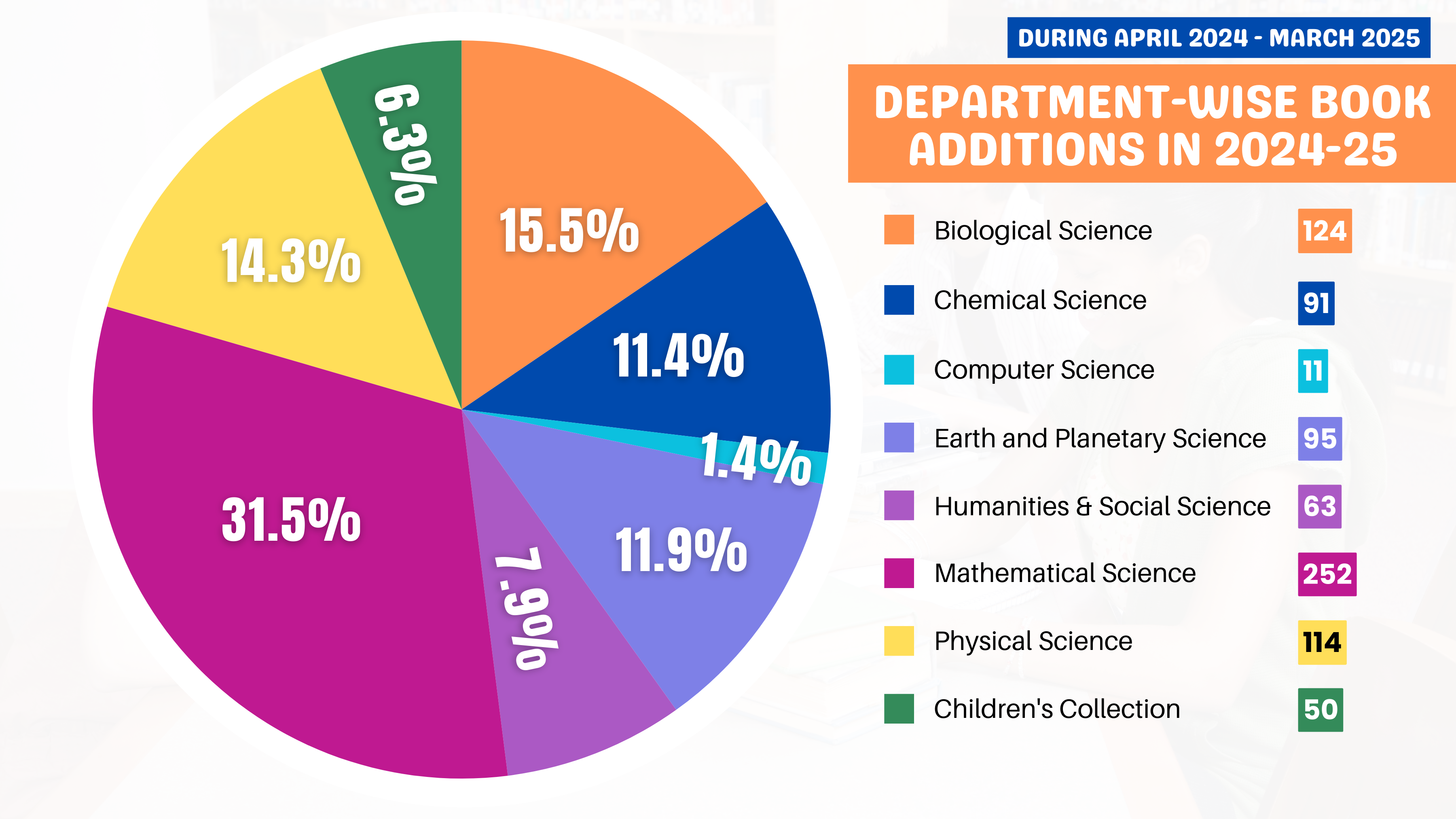 Acquisition Stats