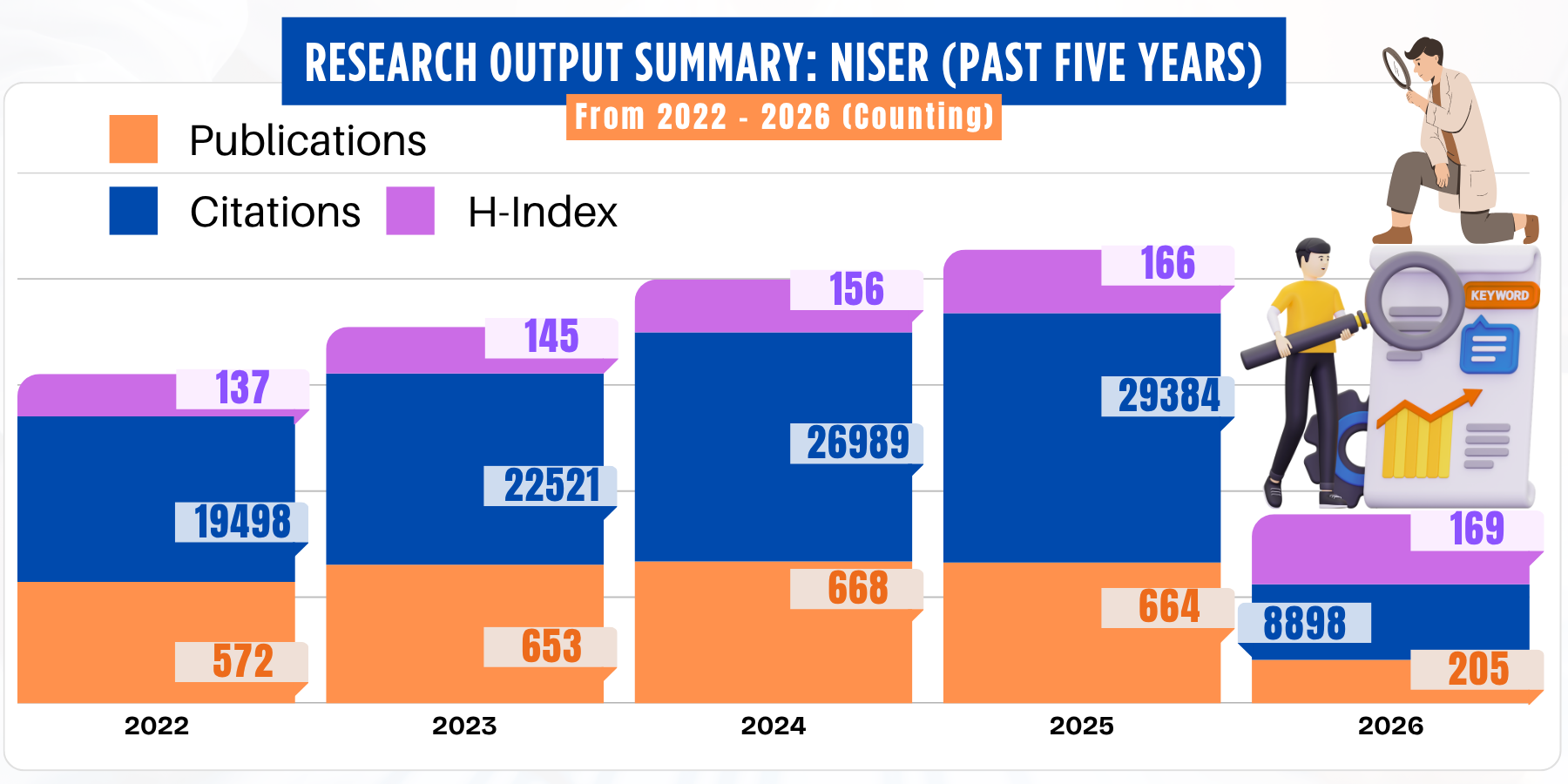 Research Output Summary