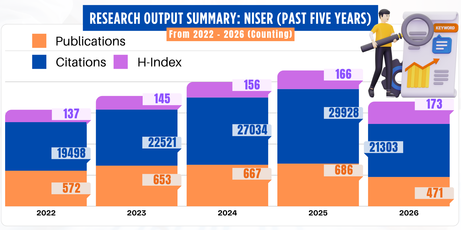 Research Output Summary