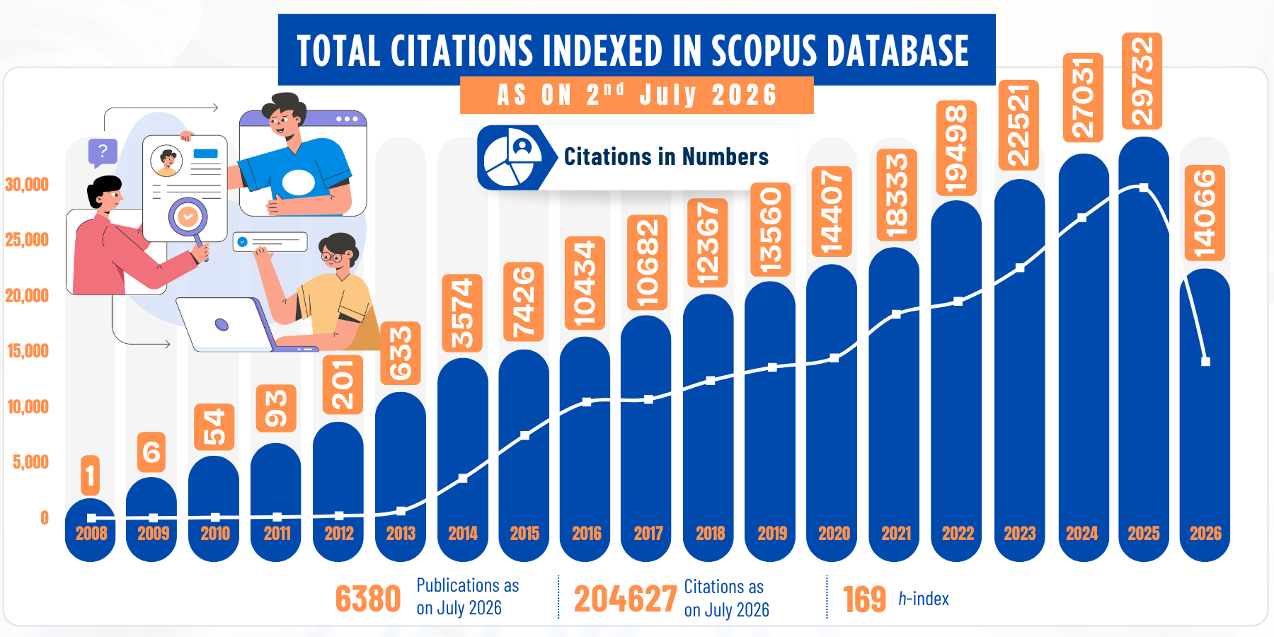 Citation Chart