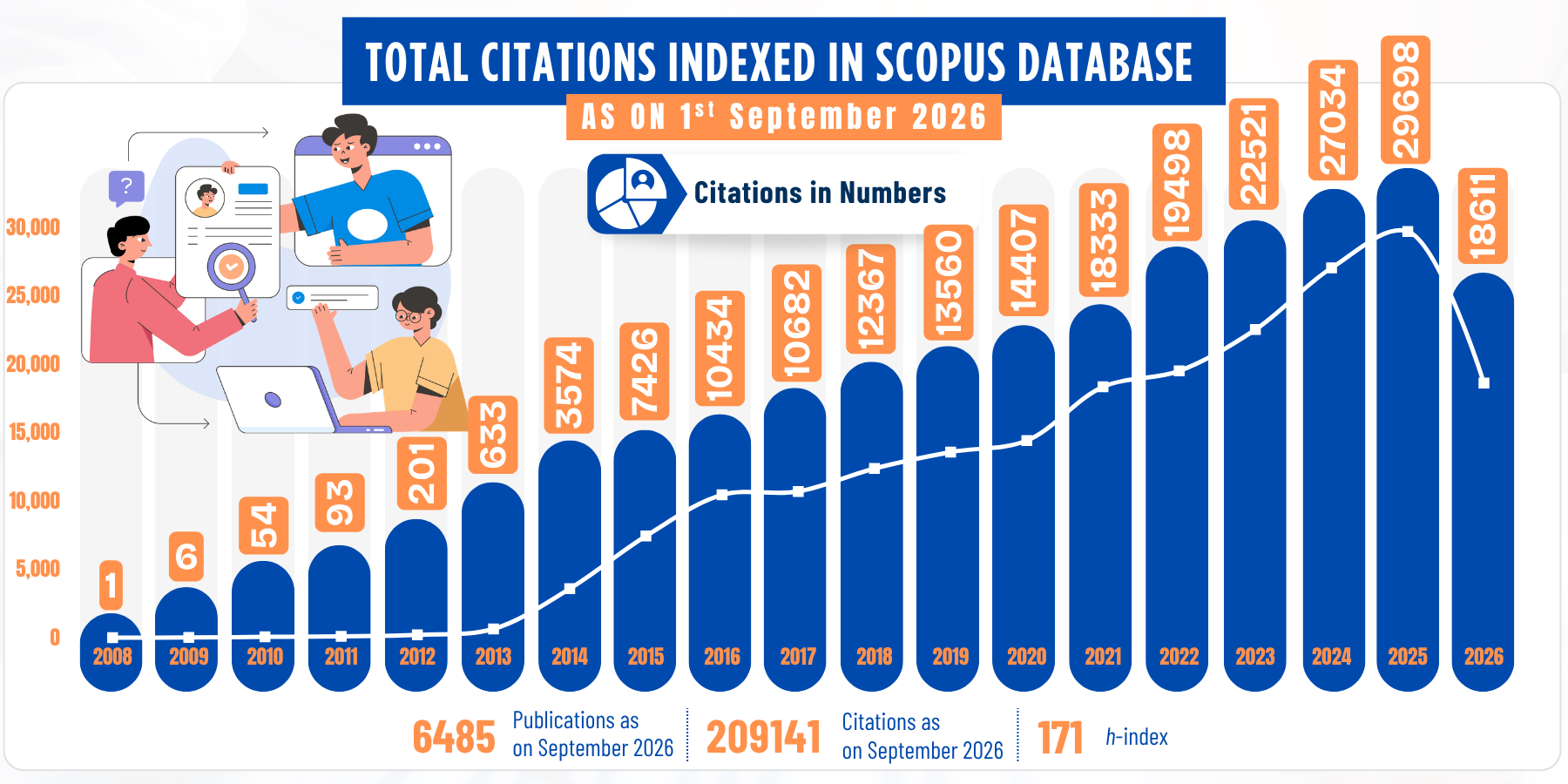 Citation Chart