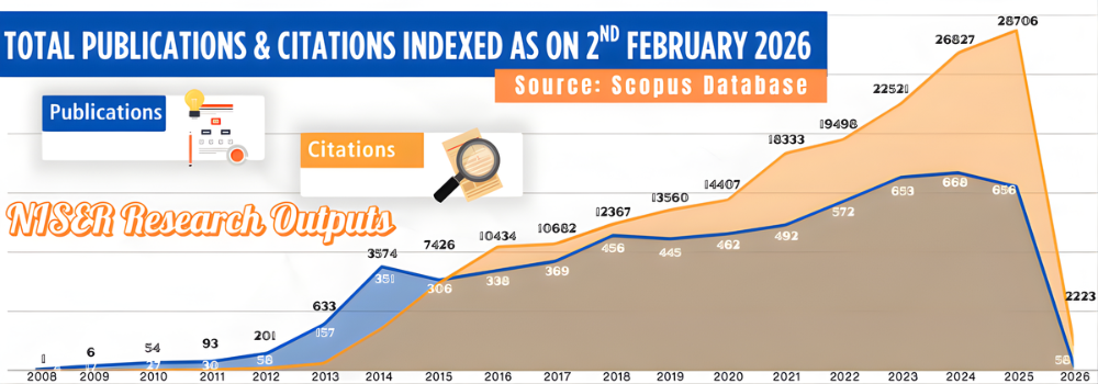 Research Publications @ Scopus