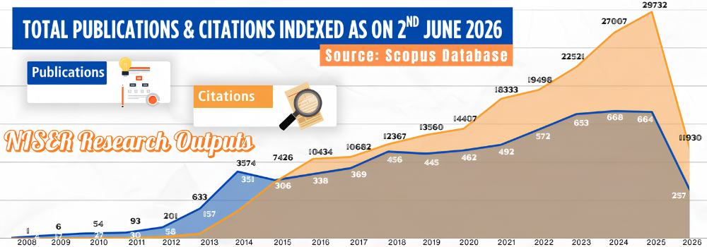 Research Publications @ Scopus