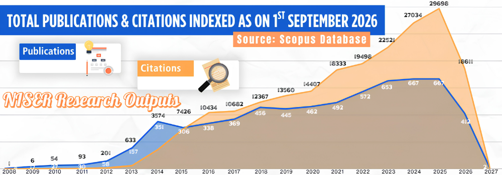 Research Publications @ Scopus