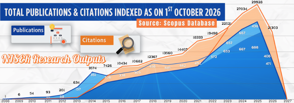 Research Publications @ Scopus