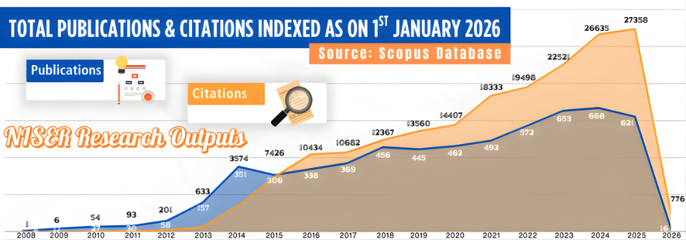Research Publications @ Scopus