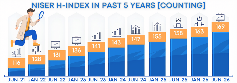 h-index, NISER [Past Five Years - Biannually]