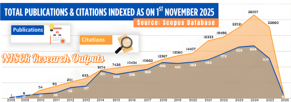 Research Publications @ Scopus