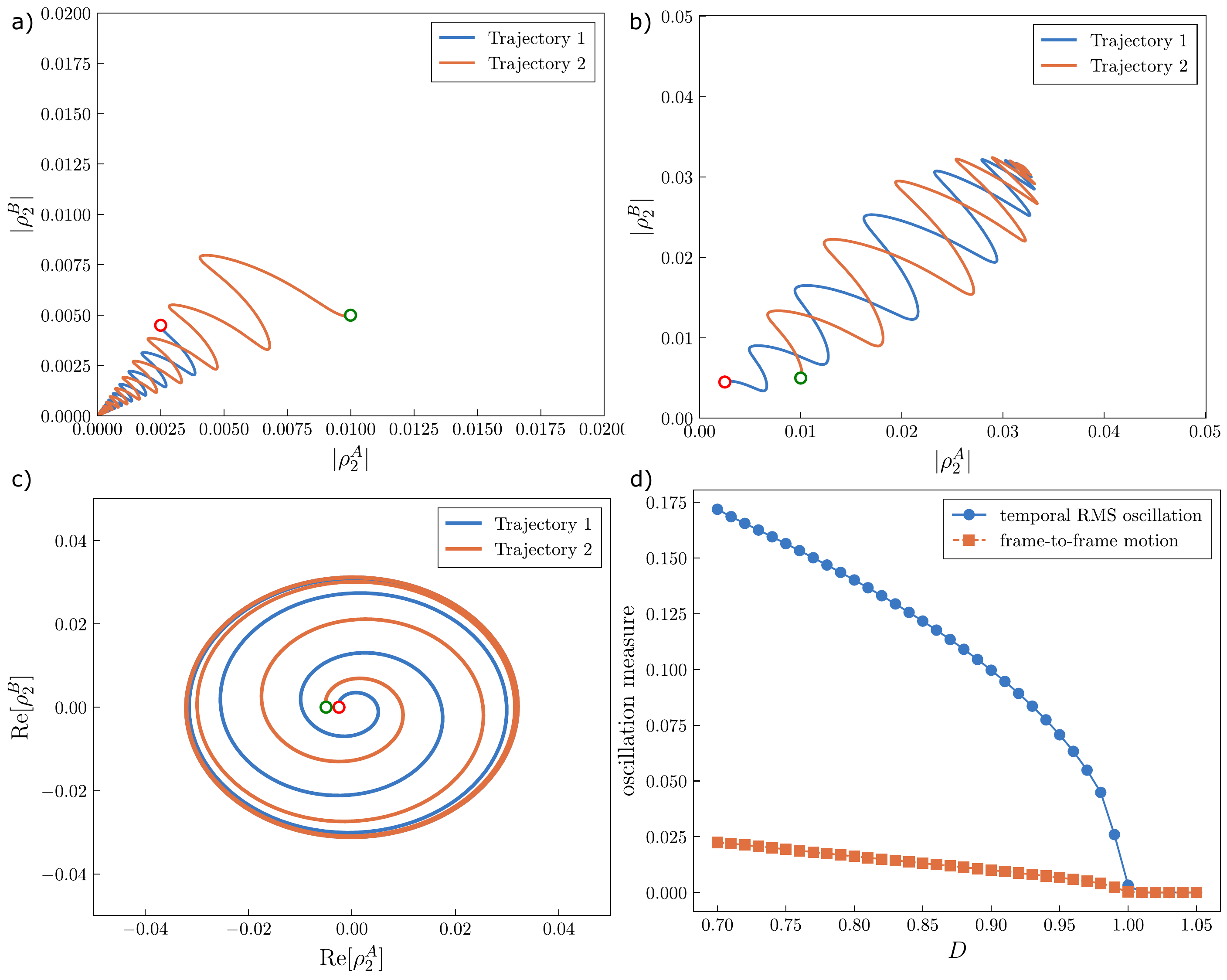 Phase diagram