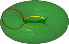 Deformation retraction of punctured torus onto the wedge of two circles.