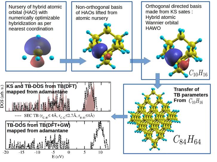 J Phys. Chem. A 2021 https://doi.org/10.1021/acs.jpca.1c0032