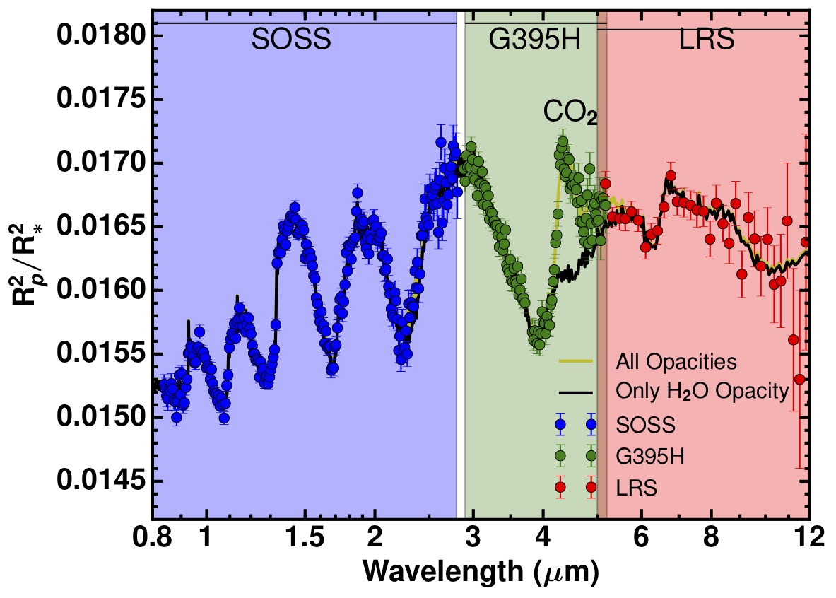 Hot Jupiter Exoplanets