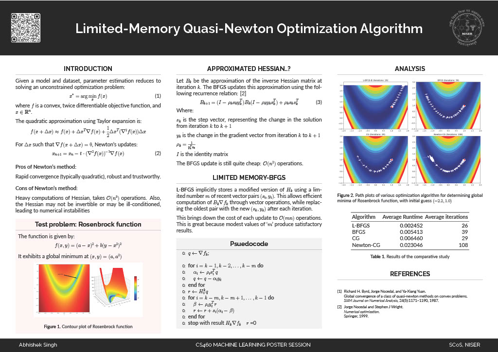 L-BFGS Optimization