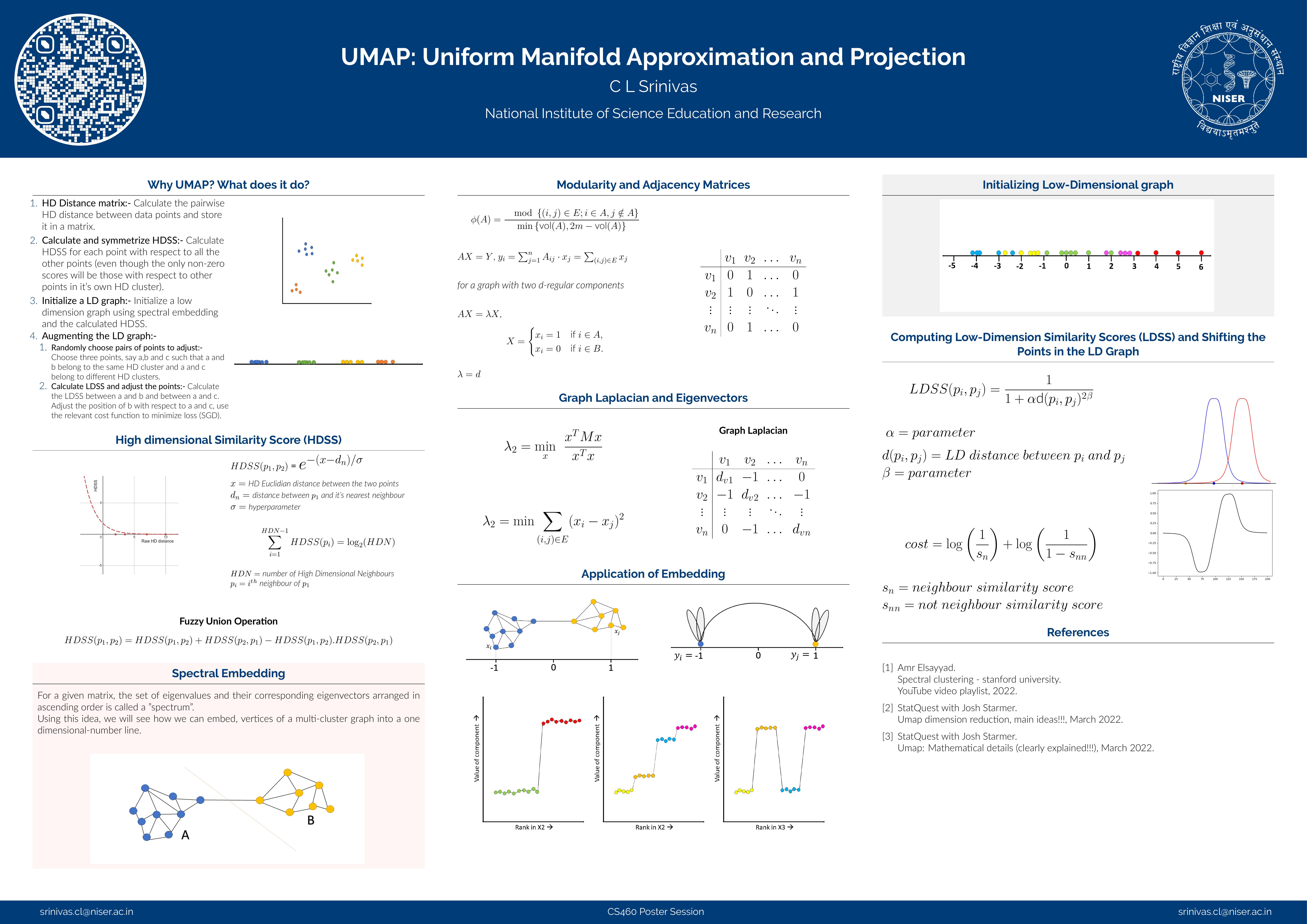 Uniform Manifold Approximation and Projection (UMAP)